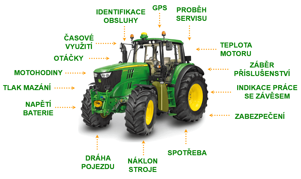 Přehled provozních parametrů zemědělských strojů, které je možné sledovat pomocí RMC systému.