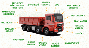 GPS sledování nákladních vozidel obsahuje mnoho provozních parametrů.