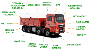 Přehled provozních parametrů nákladního vozidla, které je možné sledovat pomocí RMC systému.