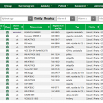 Přehled jednotlivých zařízení Gcom s detailními informacemi.