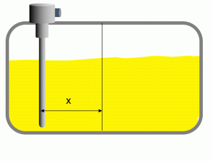Poloha umístění kapacitní sondy CAP041 v palivové nádrži. Umístění mimo střed se zadáním souřadnic.
